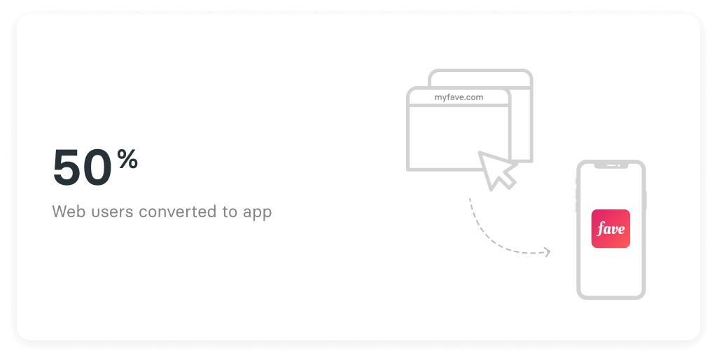 50% web users converted to app