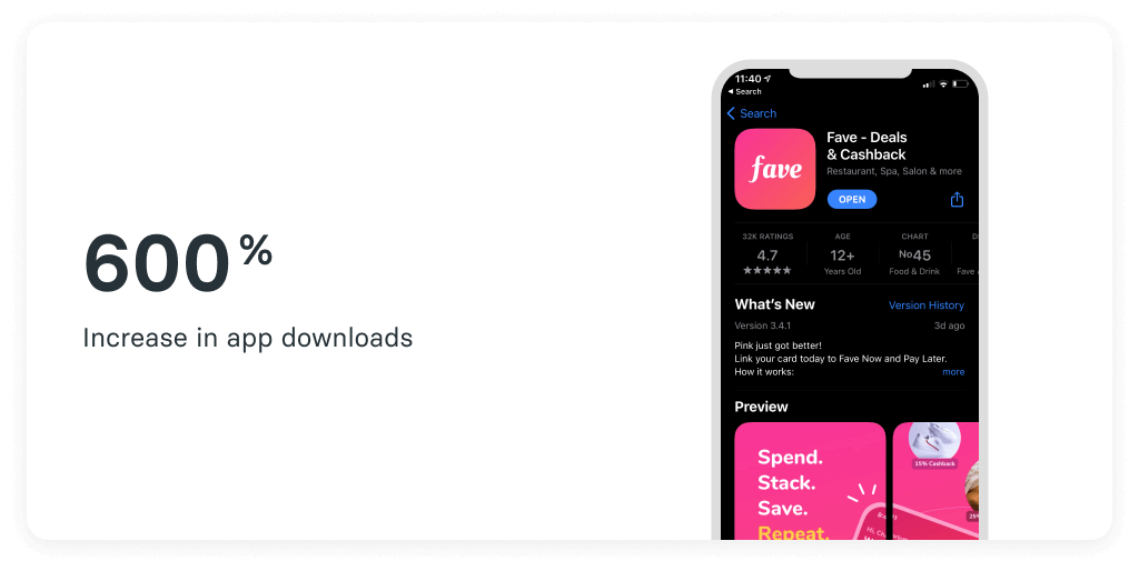 600 percent increase in app downloads